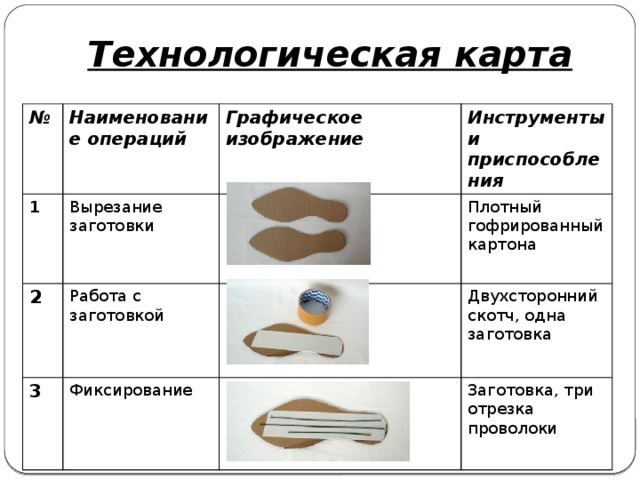 Составление графической и технологической документации