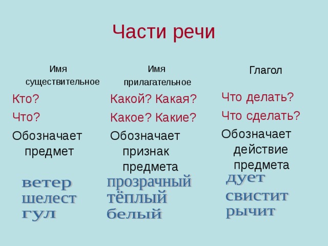 Какая часть речи у слова удовольствием. Части речи имя существительное имя прилагательное глагол. Русский язык имя существительное имя прилагательное глагол. Понятие существительное прилагательное глагол. Поилогательное гоагол суще.