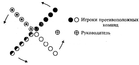 Графическое изображение игры круговая эстафета