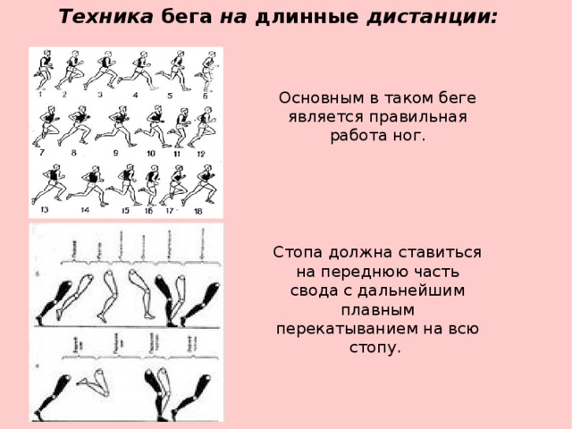 Техника бега на длинные дистанции. Постановка стопы при беге на средние дистанции. Техника постановки стопы при беге на длинные дистанции. Правильная постановка ноги при беге на короткие дистанции. Бег на длинные дистанции постановка стопы.