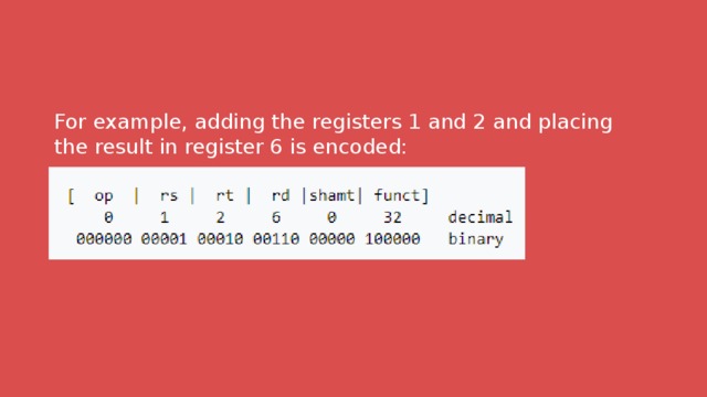 For example, adding the registers 1 and 2 and placing the result in register 6 is encoded: 