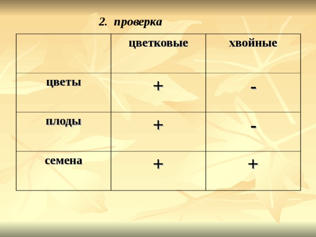 Данные и искомое 2 класс пнш презентация