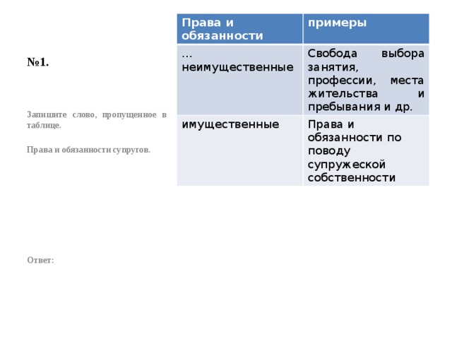 Запишите слово пропущенное в схеме личные права супругов