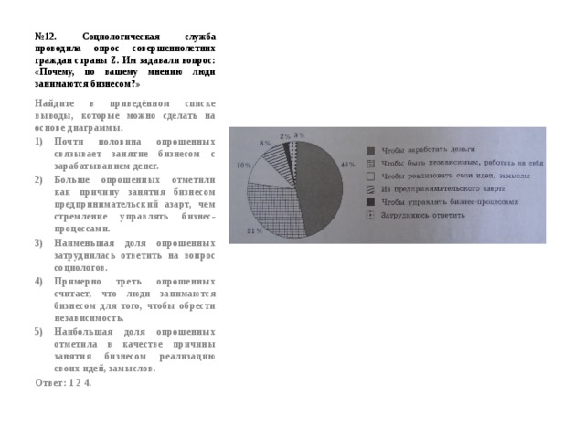 № 12. Социологическая служба проводила опрос совершеннолетних граждан страны Z. Им задавали вопрос: «Почему, по вашему мнению люди занимаются бизнесом?» Найдите в приведённом списке выводы, которые можно сделать на основе диаграммы. Почти половина опрошенных связывает занятие бизнесом с зарабатыванием денег. Больше опрошенных отметили как причину занятия бизнесом предпринимательский азарт, чем стремление управлять бизнес-процессами. Наименьшая доля опрошенных затруднилась ответить на вопрос социологов. Примерно треть опрошенных считает, что люди занимаются бизнесом для того, чтобы обрести независимость. Наибольшая доля опрошенных отметила в качестве причины занятия бизнесом реализацию своих идей, замыслов. Ответ: 1 2 4. 