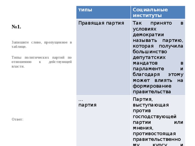 № 1. типы Социальные институты Правящая партия Так принято в условиях демократии называть партию, которая получила большинство депутатских мандатов в парламенте и благодаря этому может влиять на формирование правительства … партия Партия, выступающая против господствующей партии или мнения, противостоящая правительственному курсу и ведущая с правящей партией борьбу за государственную власть в интересах общества Запишите слово, пропущенное в таблице.  Типы политических партий по отношению к действующей власти.          Ответ: 