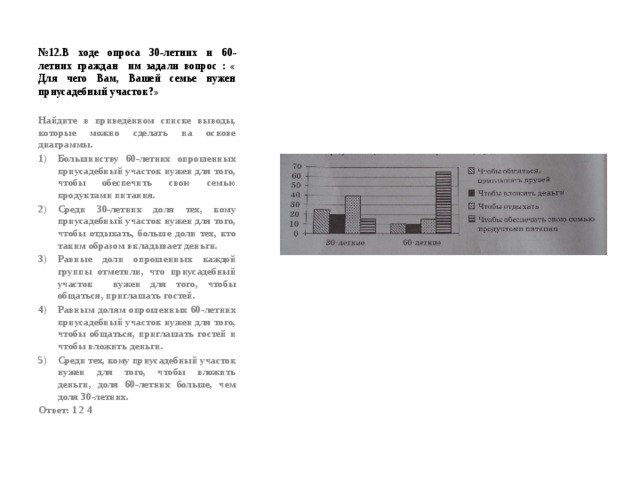 № 12.В ходе опроса 30-летних и 60-летних граждан им задали вопрос : « Для чего Вам, Вашей семье нужен приусадебный участок?» Найдите в приведённом списке выводы, которые можно сделать на основе диаграммы. Большинству 60-летних опрошенных приусадебный участок нужен для того, чтобы обеспечить свою семью продуктами питания. Среди 30-летних доля тех, кому приусадебный участок нужен для того, чтобы отдыхать, больше доли тех, кто таким образом вкладывает деньги. Равные доли опрошенных каждой группы отметили, что приусадебный участок нужен для того, чтобы общаться, приглашать гостей. Равным долям опрошенных 60-летних приусадебный участок нужен для того, чтобы общаться, приглашать гостей и чтобы вложить деньги. Среди тех, кому приусадебный участок нужен для того, чтобы вложить деньги, доля 60-летних больше, чем доля 30-летних. Ответ: 1 2 4 