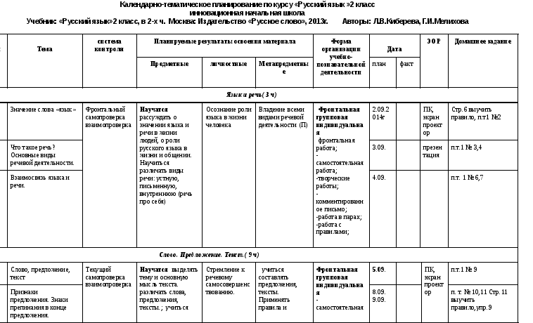 Календарно тематический план по русскому языку 2 класс