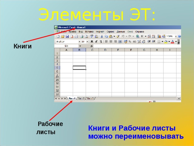 Элементы ЭТ: Книги Рабочие листы Книги и Рабочие листы  можно переименовывать