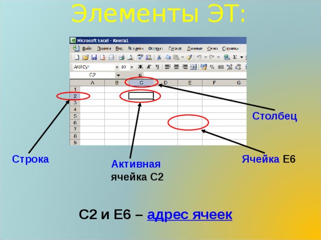 Элементы ЭТ: Столбец Строка Ячейка Е6 Активная ячейка С2 С2 и Е6 – адрес ячеек