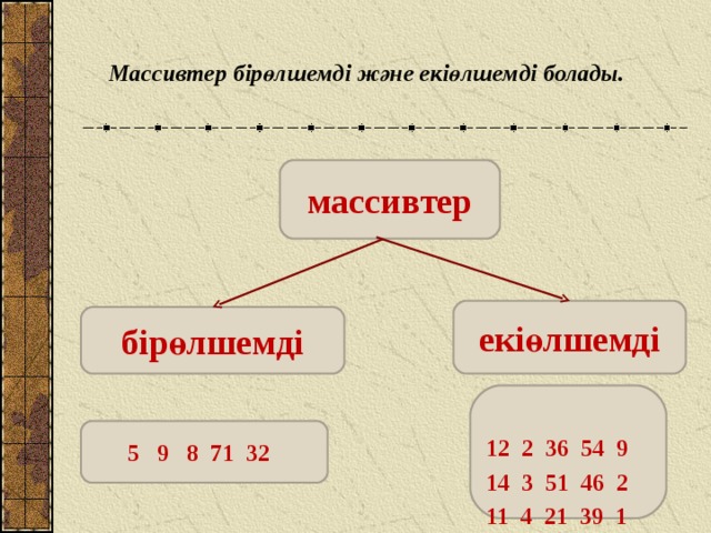 Екі өлшемді массивтер