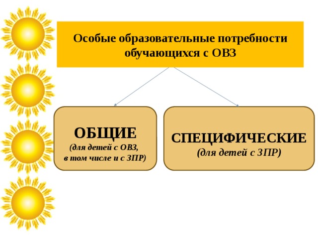 Презентацию особенности и особые образовательные потребности обучающихся с овз 5 7 слайдов