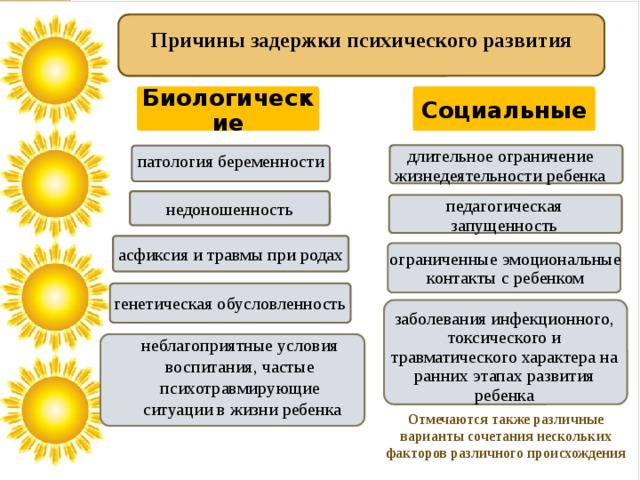 Причины отклонения в развитии схема