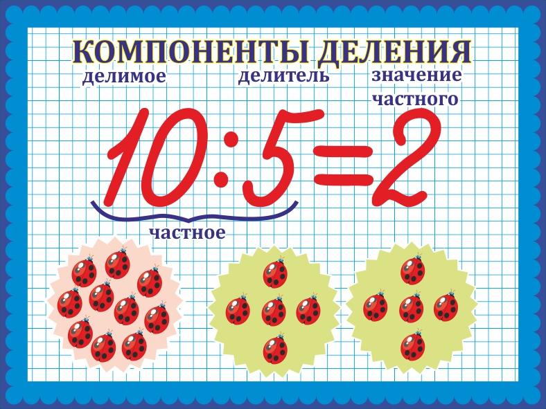 Картинки для умножения 2 класс