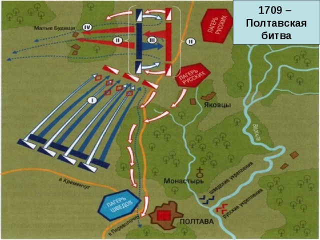 Полтавская битва 1709 схема