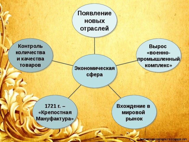 Причины возникновения промышленности. Появление новых отраслей в мировой экономике.