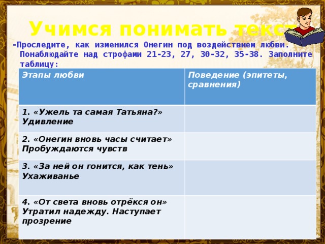 Учимся понимать текст -Проследите, как изменился Онегин под воздействием любви. Понаблюдайте над строфами 21-23, 27, 30-32, 35-38. Заполните таблицу:       Этапы любви Поведение (эпитеты, сравнения) 1. «Ужель та самая Татьяна?» Удивление 2. «Онегин вновь часы считает» Пробуждаются чувств 3. «За ней он гонится, как тень» Ухаживанье 4. «От света вновь отрёкся он» Утратил надежду. Наступает прозрение