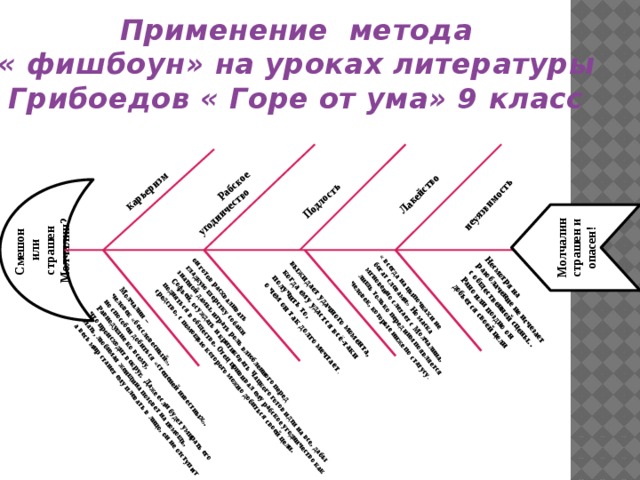 Технология фишбоун презентация