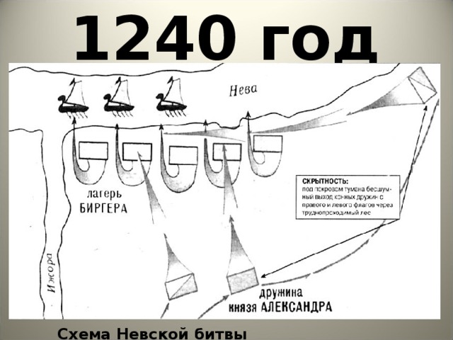 Схема невской битвы 6 класс история россии