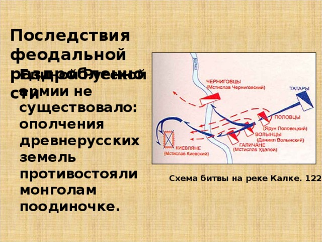 Битва на реке калке таблица. Битва на реке Калке причины и последствия. Суздальский князь в битве на Калке.