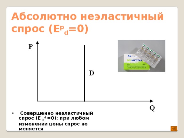 Абсолютно неэластичный. Абсолютно неэластичный спрос. Совершенно (абсолютно) неэластичный спрос. Абсолютно не элласиичный спрос. Совершенно эластичный спрос.