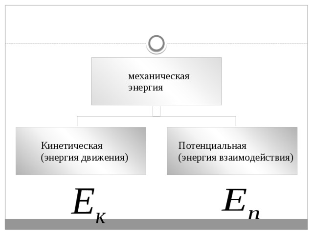 Б кинетическая энергия. Формула кинетической и потенциальной энергии в физике. Потенциальная энергия физика 10 класс. Потенциальная и кинетическая энергия формулы 10 класс физика. Потенциальная энергия формула физика 8 класс.