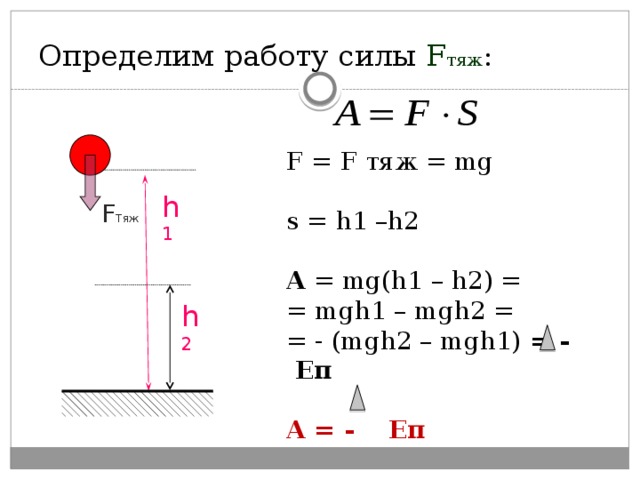 F mg сила. A mgh1-mgh2. F=MGH физика. A MG h1-h2. A mgh1-mgh2 название.