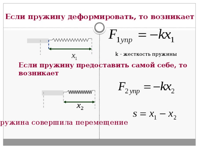 Потенциальная энергия сжатой. Потенциальная энергия пружины. Энергия деформированной пружины формула. Потенциальная энергия пружины формула физика. Потенциальная энергия сжатой пружины формула.