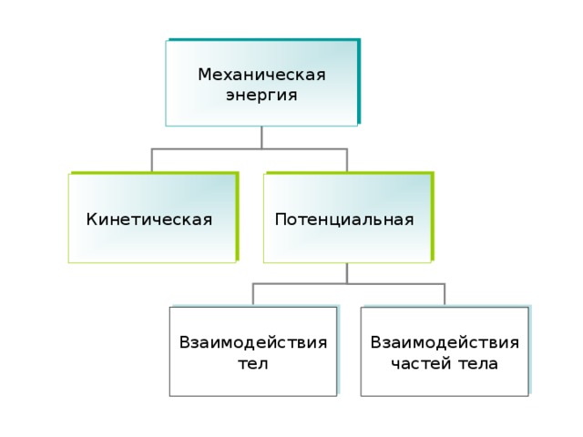 Каким видом механической энергии обладает книга падающая со стола на пол