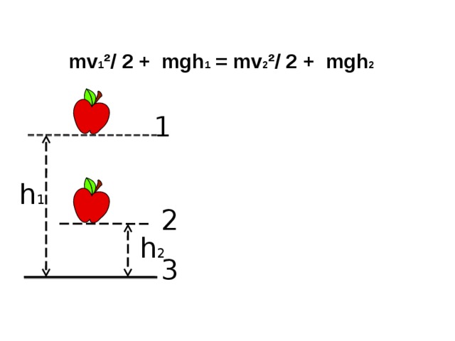 Mv2 2. A mgh1-mgh2. Mgh1+mv1 2/2 mgh2+mv2/2. A mgh1-mgh2 обозначения. Mv2 = MGH.