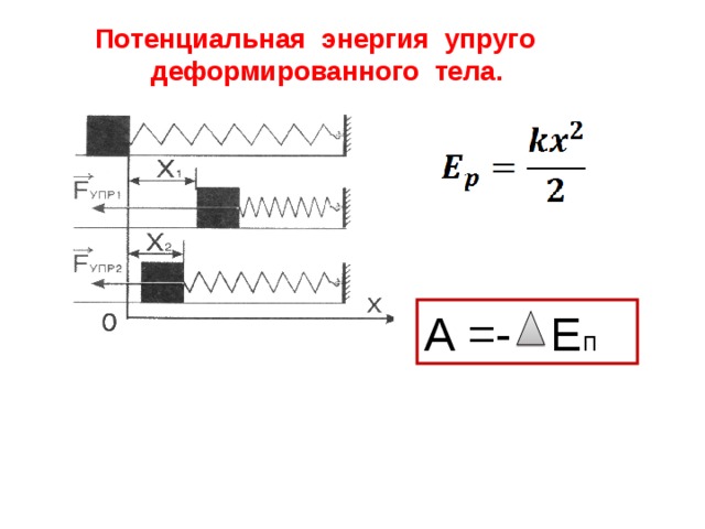 Потенциальная энергия упругой пружины