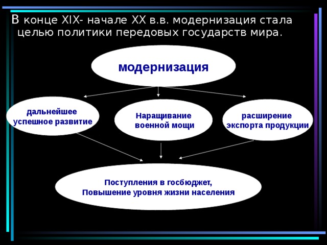 Истоки модернизации в западной европе проект