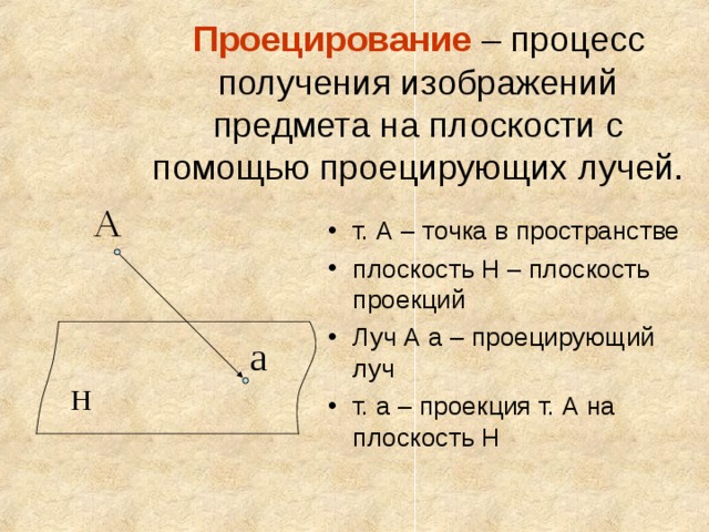 Отрезок прямой параллельной плоскости проекций изображается на ней точкой