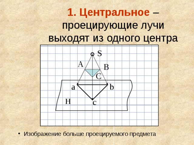 Отрезок прямой параллельной плоскости проекций изображается на ней точкой