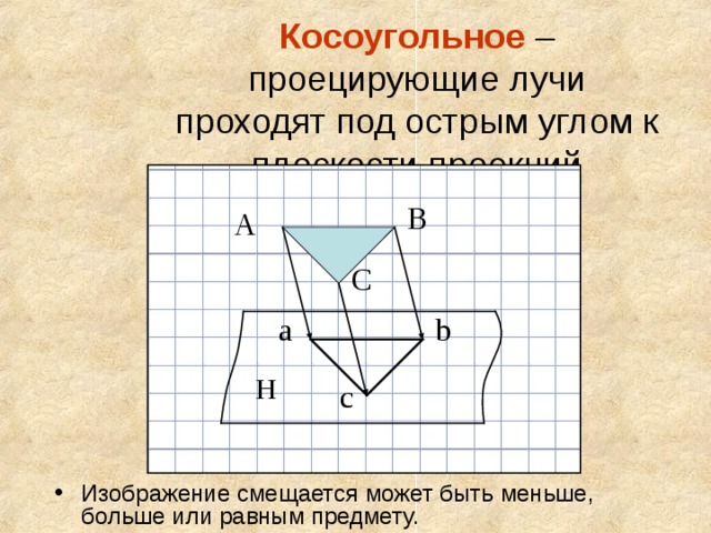 Отрезок прямой параллельной плоскости проекций изображается на ней точкой