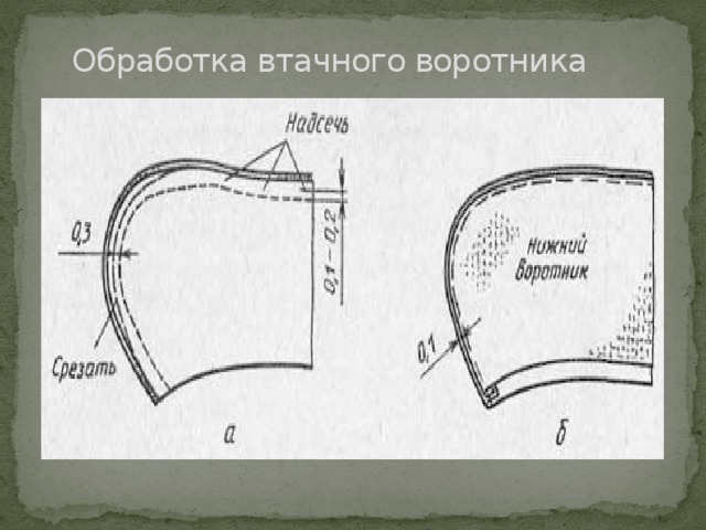 Застежка капюшона воротника. Схема обработки воротника. Обработка воротника втачивание воротника в горловину. Втачать капюшон в горловину. Обработка воротника и соединение его с изделием.