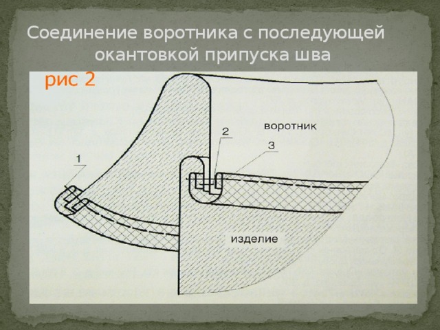 Обработка горловины окантовочным швом схема