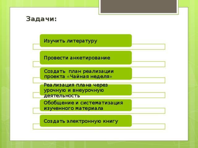 Задачи: Изучить литературу Провести анкетирование Создать план реализации проекта «Чайная неделя» Реализация плана через урочную и внеурочную деятельность Обобщение и систематизация изученного материала Создать электронную книгу 