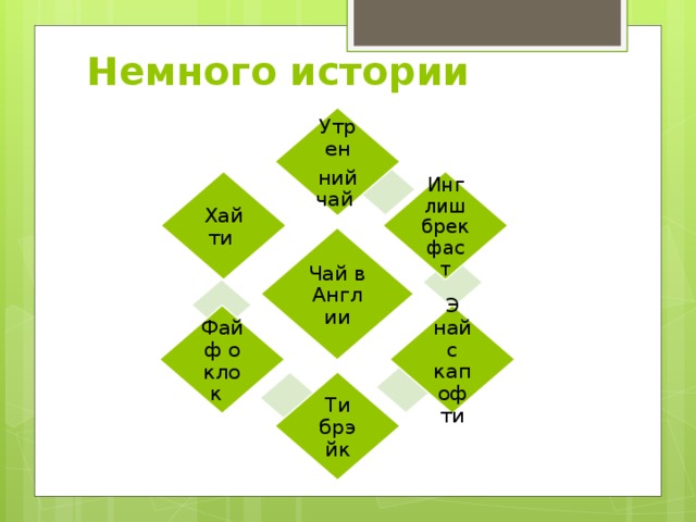 Немного истории Утрен ний чай Инглиш брекфаст Хай ти Чай в Англии Э найс кап оф ти Файф о клок  Ти брэйк 
