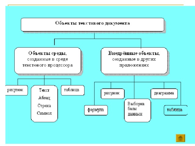 Объекты документа