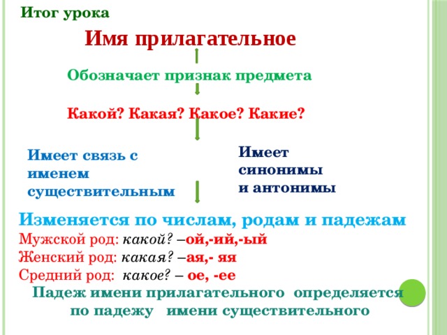 Имя прилагательное 5 класс обобщение презентация