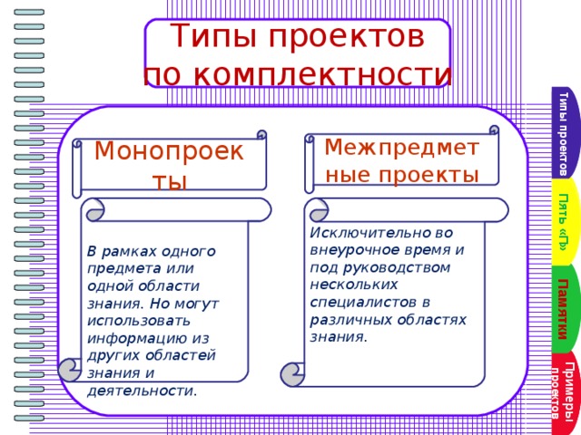 Типа проектов по продолжительности