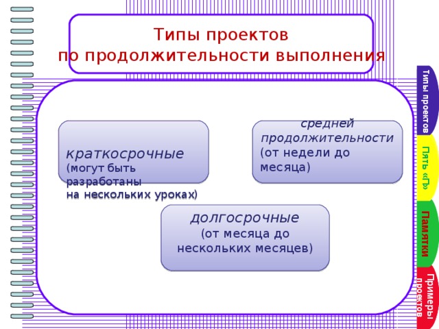 Проектная деятельность в дошкольных образовательных учреждениях - презентация он