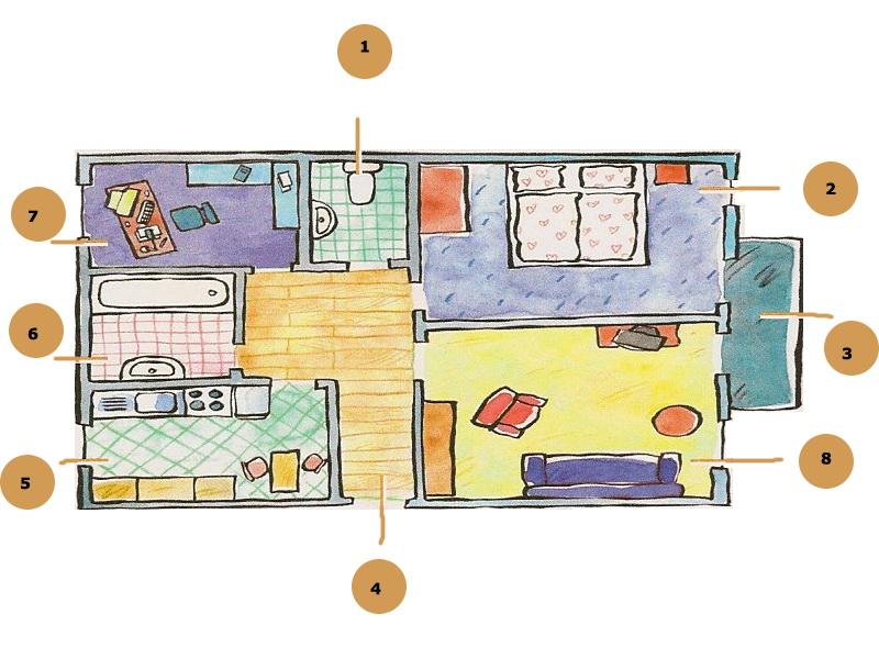 Die wohnung. Моя квартира рисунок для английского языка. Meine Wohnung картинки. Die Wohnung рисунок. Meine Wohnung a1 топик.