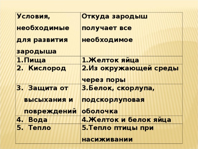 Откуда зародыш получает все необходимое. Таблица условия необходимые для развития зародыша. Условия необходимые для развития зародыша птицы. Условия необходимые для развития зародыша птицы таблица. Заполните таблицу условия необходимые для развития зародыша.