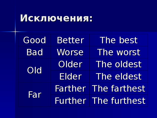 Good Better Bad Old The best Worse Older The worst The oldest Elder Far Farther The eldest The farthest Further The furthest 
