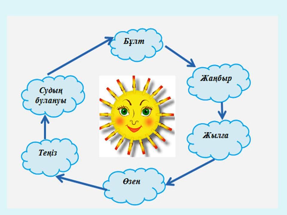 Ай туралы презентация