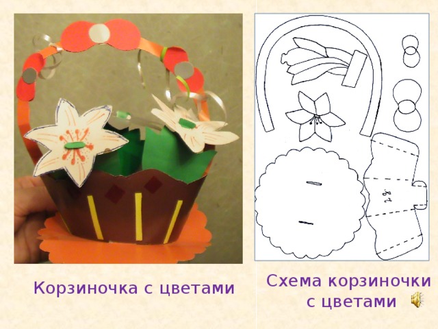 Схема корзиночки  с цветами Корзиночка с цветами 