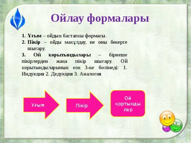 Ойлау формалары Ұғым – ойдың бастапқы формасы. Пікір – ойды мақұлдау, не оны бекерге шығару. Ұғым – ойдың бастапқы формасы. Пікір – ойды мақұлдау, не оны бекерге шығару. 3. Ой қорытындылары – бірнеше пікірлерден жаңа пікір шығару. Ой қорытындыларының өзң 3-ке бөлінеді: 1. Индукция 2. Дедукция 3. Аналогия Ұғым Ой қортындылар Пікір 