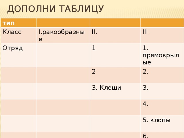 Дополни таблицу тип Класс I.ракообразные Отряд II. III. 1 2 1. прямокрылые 2. 3. Клещи 3. 4. 5. клопы 6. 