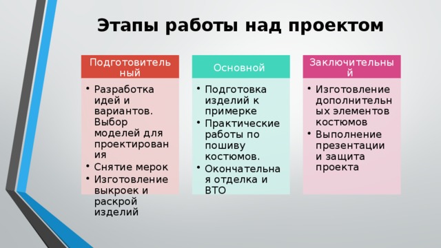 Этапы подготовительный основной заключительный. Этапы работы над проектом подготовительный основной заключительный. Этапы работы над изделием раскрой.